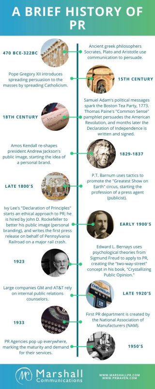 History of PR